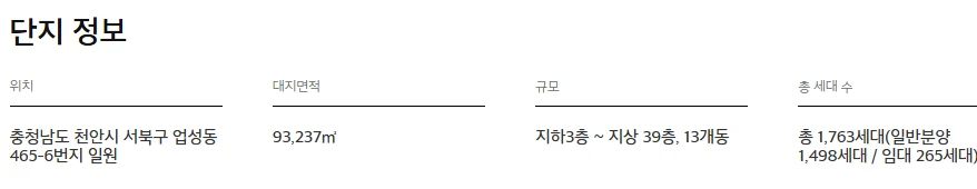 이편한세상 성성호수공원 사업개요 - 대지위치 · 대지면적 · 건축규모 · 총 세대수